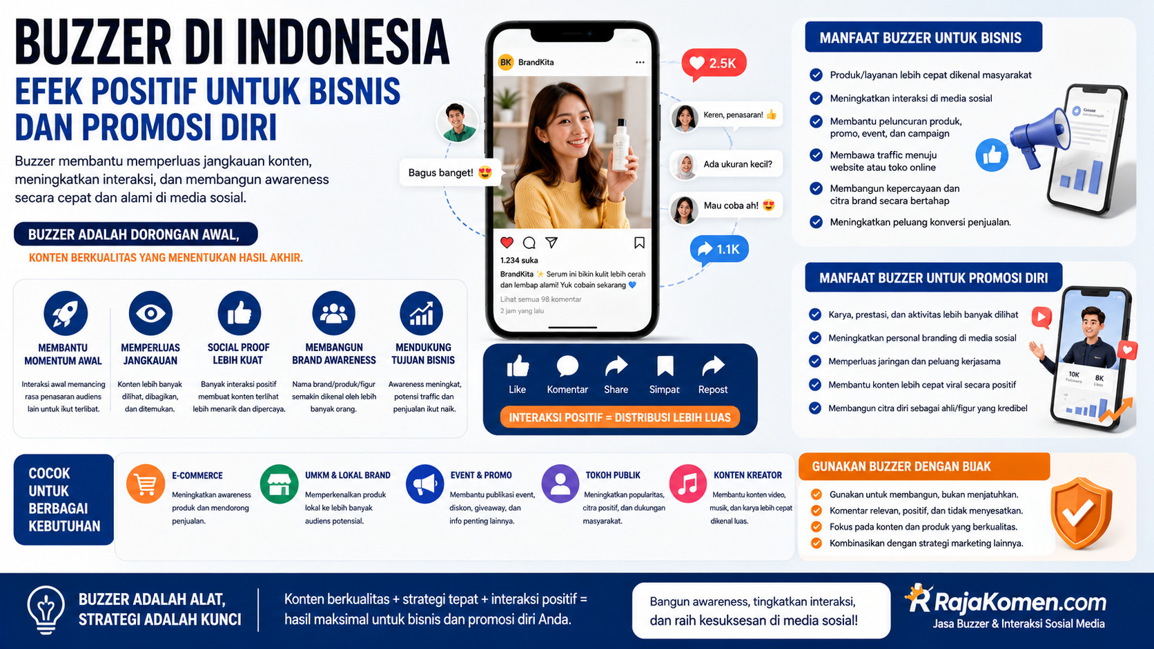Buzzer di Indonesia: Efek Positif untuk Bisnis dan Promosi Diri di Era Media Sosial